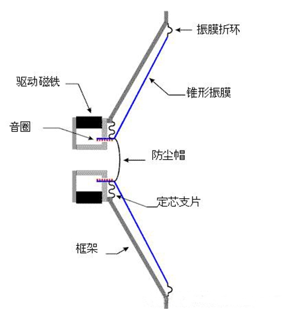 東莞揚聲器廠家