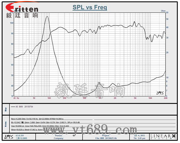 8''中低音舞臺音箱喇叭廠家曲線圖 8''中低音舞臺音箱喇叭廠家曲線圖