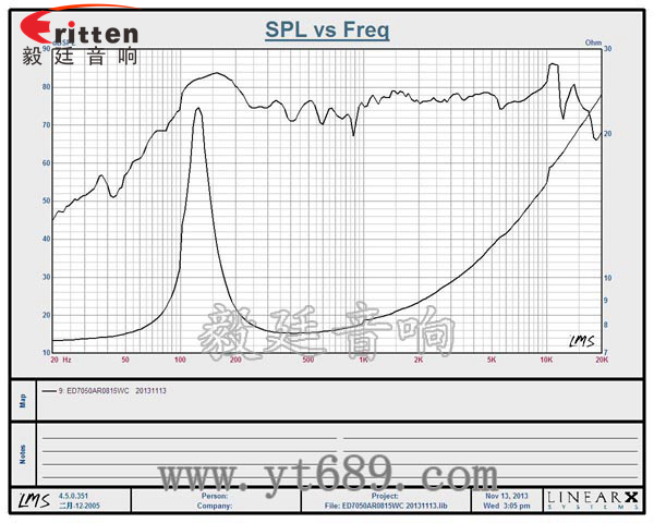 70mm8歐15w全頻喇叭曲線圖