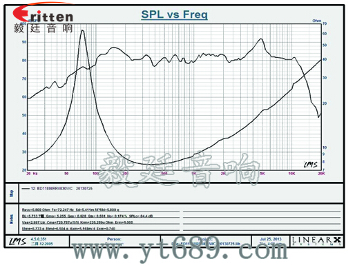4寸中音音箱喇叭曲線圖 4寸中音音箱喇叭曲線圖