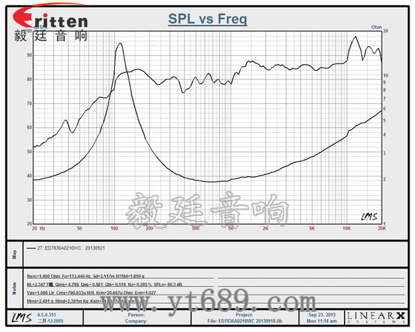 8''250w 重低音喇叭曲線圖