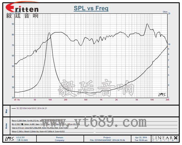 4寸全頻內磁藍牙音響喇叭曲線圖