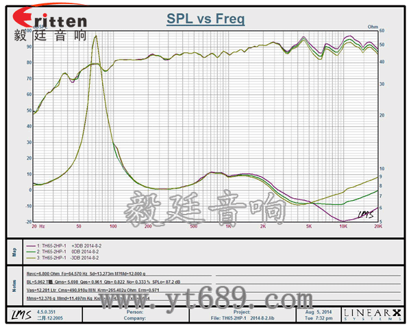 8''250w 重低音喇叭曲線圖