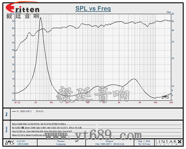 8''250w 重低音喇叭曲線圖
