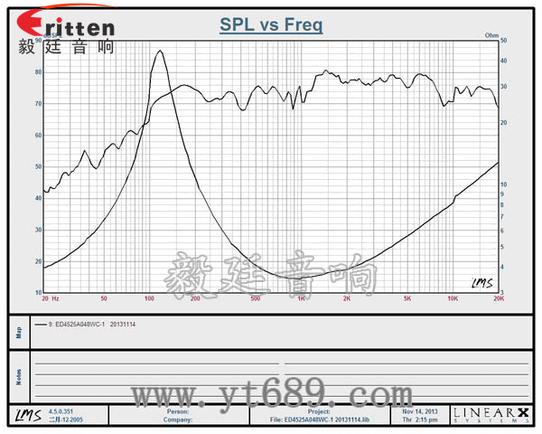 45mm8w無線桌面音箱喇叭曲線圖 8''250w 重低音喇叭曲線圖