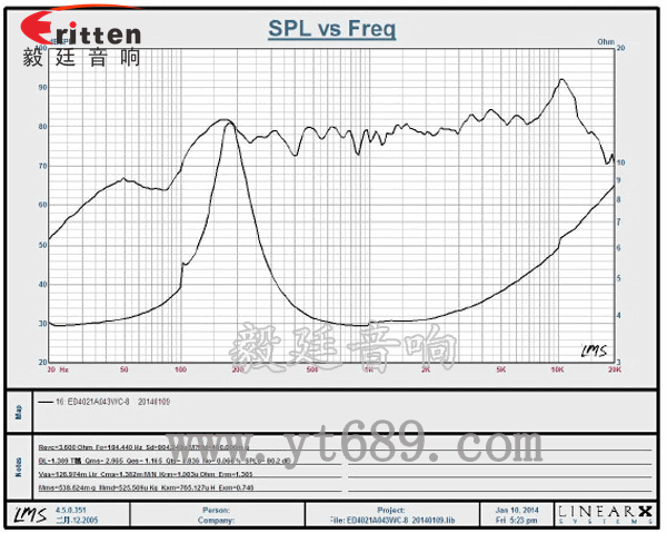 40mm3w故事機(jī)喇叭曲線圖 8''250w 重低音喇叭曲線圖