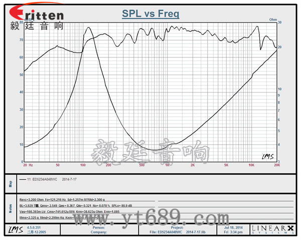 高品質(zhì)52mm8w全頻內(nèi)磁喇叭曲線圖 高品質(zhì)52mm8w全頻內(nèi)磁喇叭曲線圖