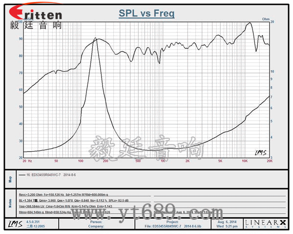 53mm5w學習機喇叭-喇叭廠家曲線圖 8''250w 重低音喇叭曲線圖