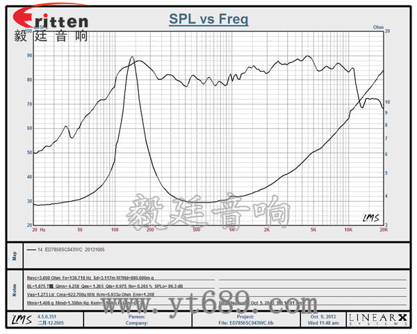 3寸3w全頻內(nèi)磁喇叭曲線圖