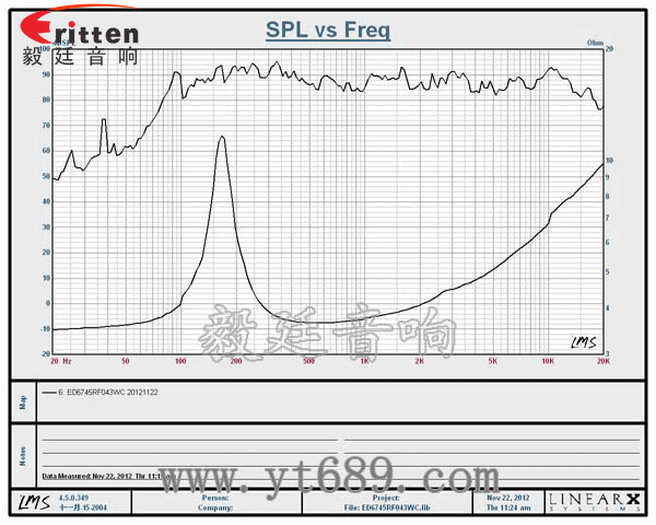 67mm4Ω3w喇叭--喇叭廠家曲線(xiàn)圖 2.5寸4Ω10w喇叭--喇叭廠家曲線(xiàn)圖