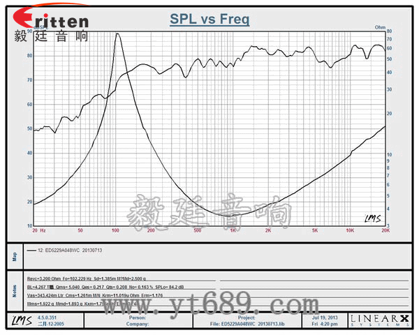 52mm20芯4歐8瓦喇叭曲線圖 高品質52mm8w全頻內磁喇叭曲線圖