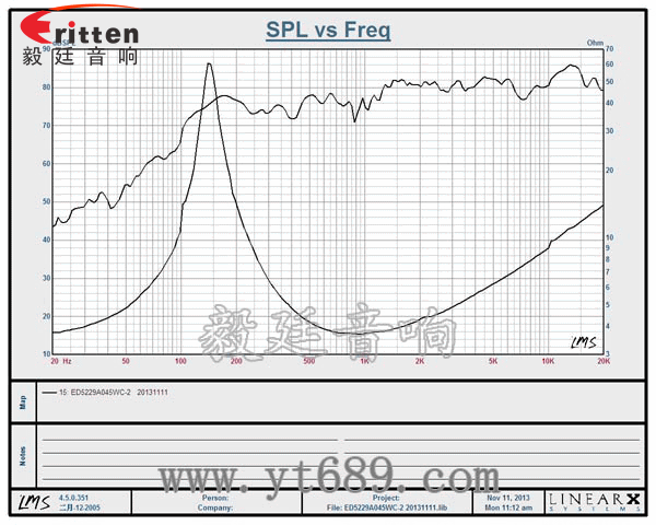 52mm5w小喇叭曲線圖 高品質52mm8w全頻內磁喇叭曲線圖