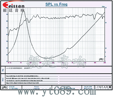 5寸30w中低音音箱喇叭曲線圖