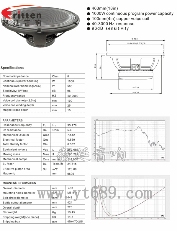 18寸500w重低音喇叭曲線圖,成品圖