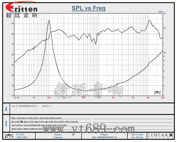 3寸20芯15W4Ω藍牙音箱全頻喇叭曲線圖 40mm5W藍牙音箱喇叭曲線圖