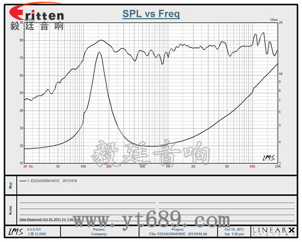 10W全頻喇叭曲線圖 52mm5W中低音喇叭曲線圖