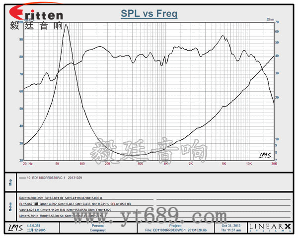 3寸20W全頻HiFi音箱喇叭曲線圖