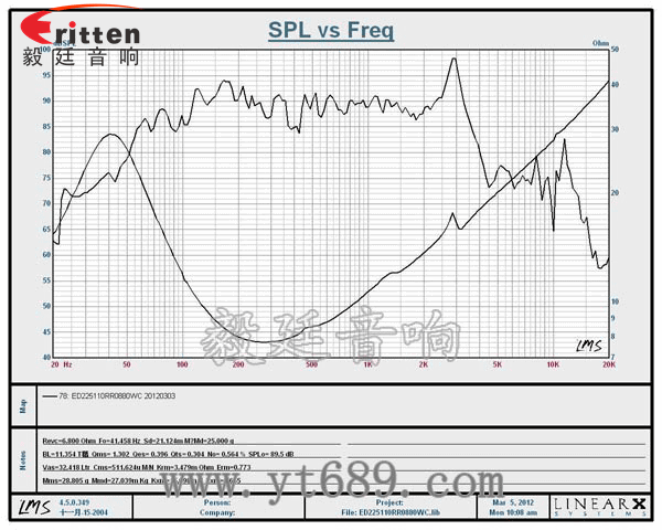 3寸20W全頻HiFi音箱喇叭曲線(xiàn)圖