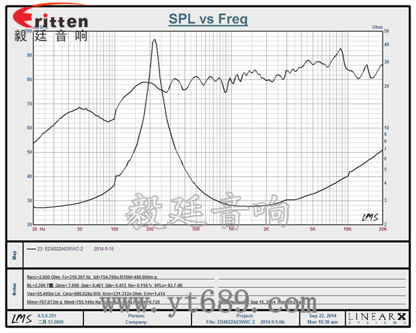 40mm16芯5W全頻喇叭曲線圖 8''250w 重低音喇叭曲線圖