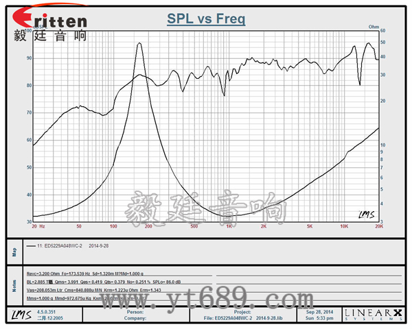 3瓦40mm外磁全頻喇叭曲線圖
