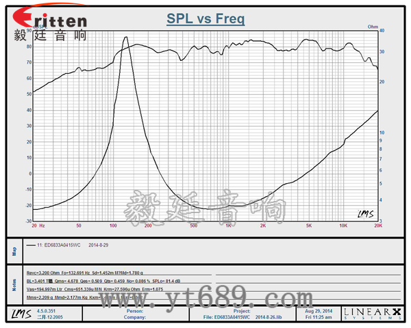 58mm20芯8瓦內磁全頻喇叭曲線圖