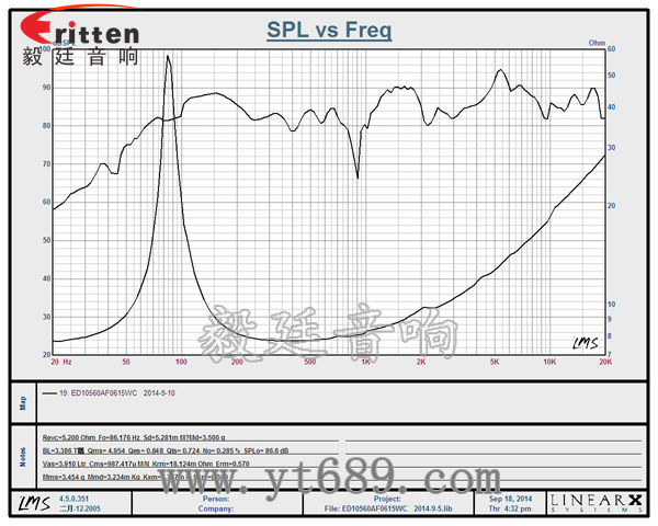 4寸15瓦外磁全頻喇叭曲線圖 58mm20芯8瓦內磁全頻喇叭曲線圖