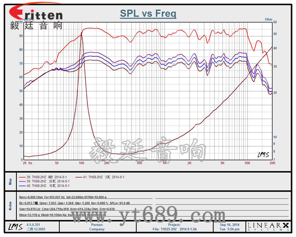8寸25芯20瓦天花全頻喇叭曲線圖 8寸25芯20瓦天花全頻喇叭曲線圖