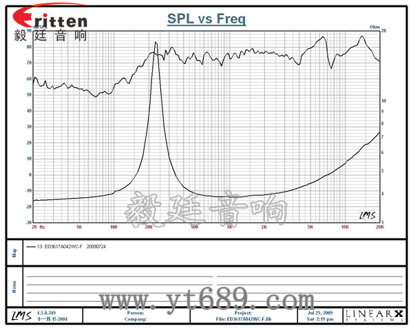 36mm2瓦全頻喇叭曲線圖 58mm20芯8瓦內磁全頻喇叭曲線圖