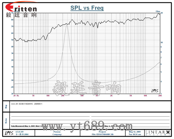 4瓦13芯36mm全頻喇叭曲線圖 58mm20芯8瓦內(nèi)磁全頻喇叭曲線圖