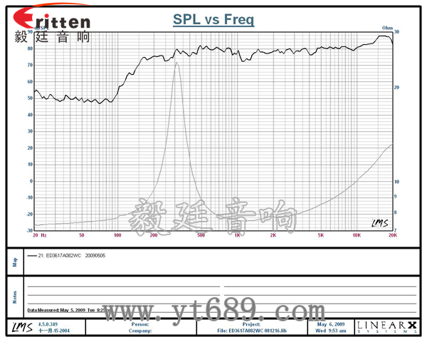 36mm2瓦藍牙音箱全頻喇叭曲線圖 58mm20芯8瓦內(nèi)磁全頻喇叭曲線圖