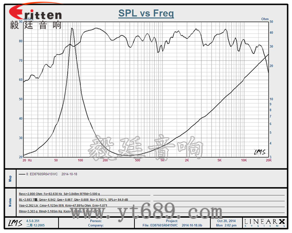 3.5寸20芯15瓦全頻喇叭曲線圖 6.5寸75W全頻喇叭曲線圖