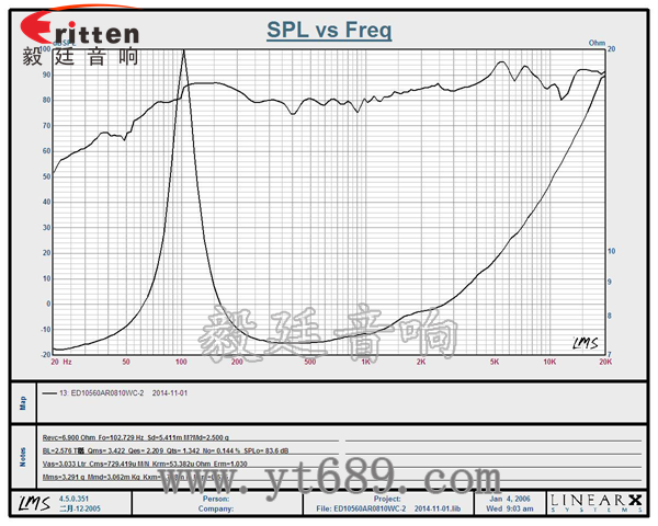 4寸20芯10瓦藍牙音箱全頻喇叭曲線圖 6.5寸75W全頻喇叭曲線圖