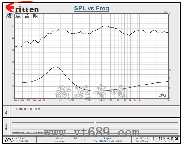 104mm25芯20瓦高音喇叭曲線圖 6.5寸75W全頻喇叭曲線圖
