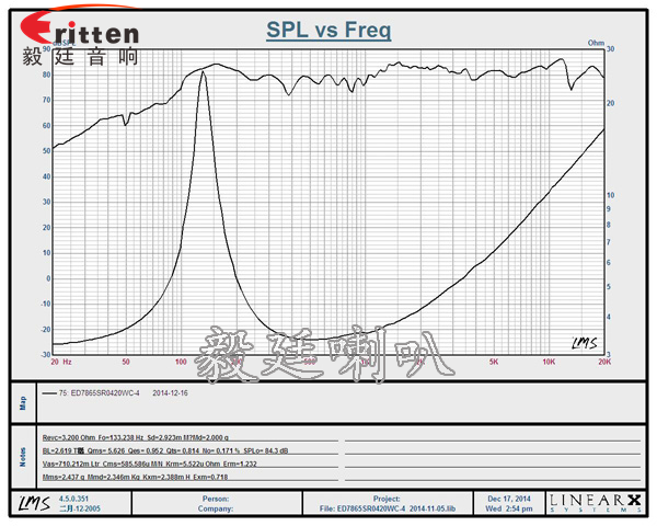 4寸高端品牌重低音喇叭曲線圖