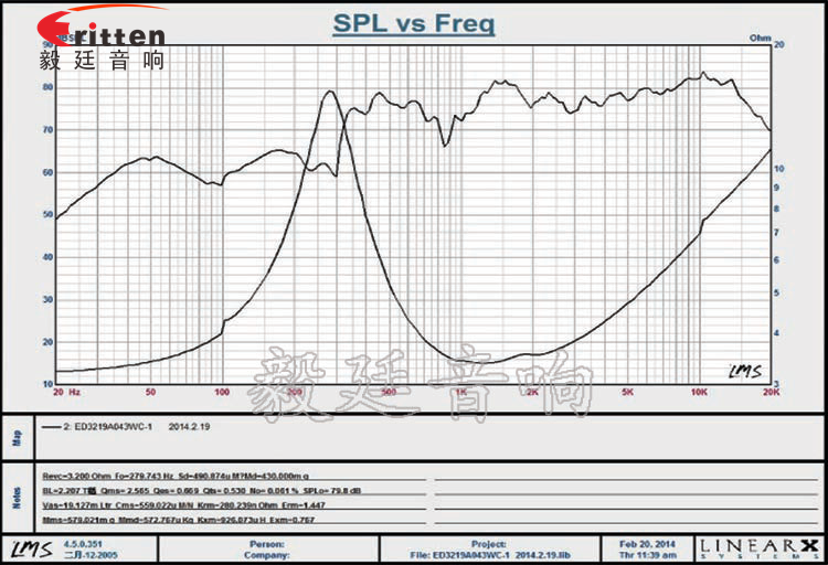 32mm3W學(xué)習(xí)機(jī)全頻喇叭曲線圖 32mm2W學(xué)習(xí)機(jī)全頻喇叭曲線圖