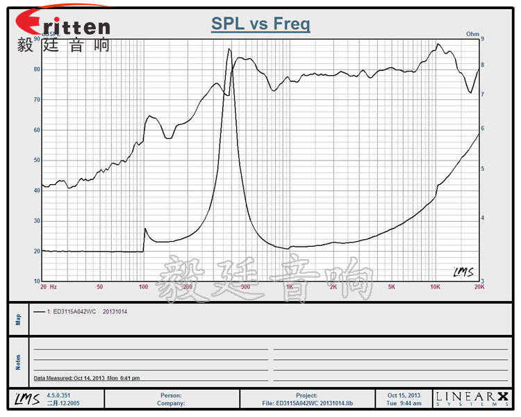31mm全頻內(nèi)磁故事機(jī)喇叭曲線圖 31mm全頻內(nèi)磁故事機(jī)喇叭曲線圖