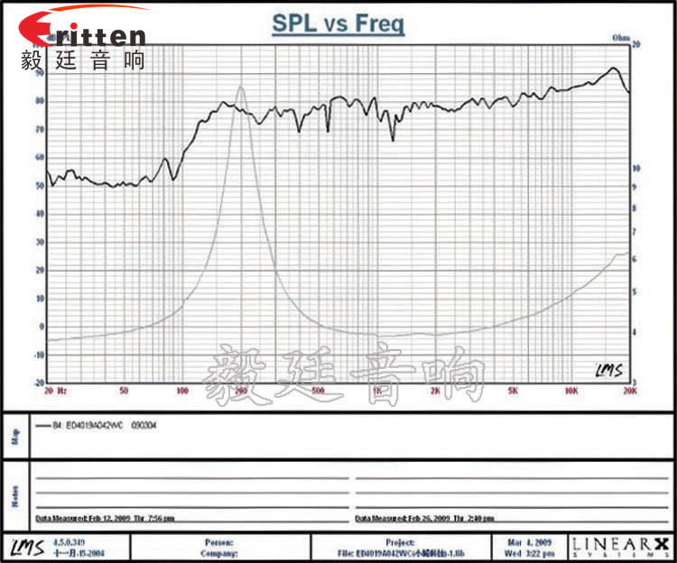 40mm釹鐵硼故事機喇叭曲線圖 31mm全頻內磁故事機喇叭曲線圖