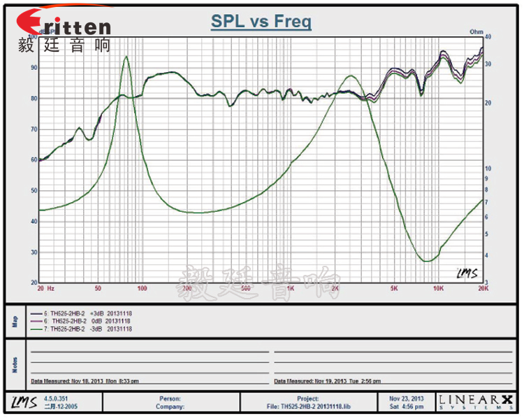 5.25寸天花揚聲器曲線圖