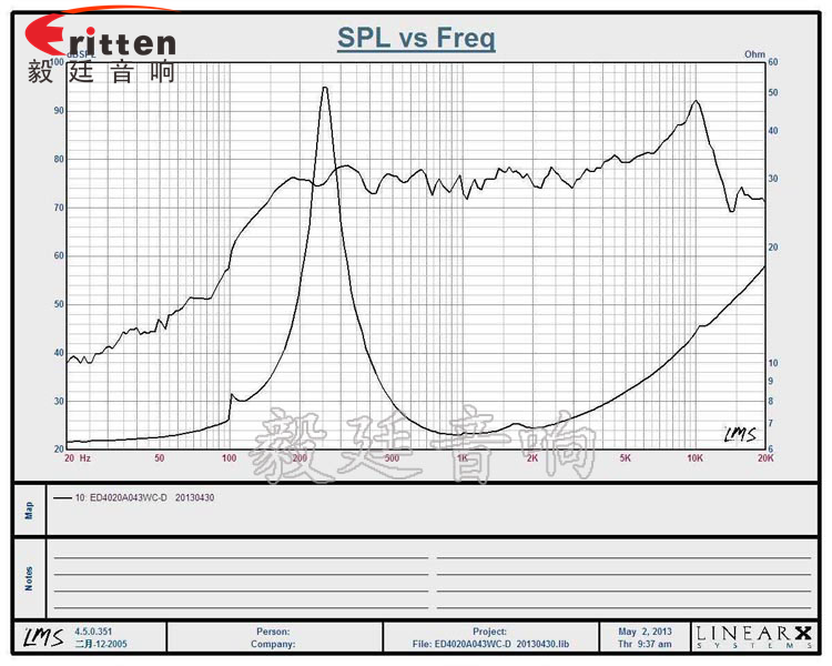 1.5寸學習機小喇叭曲線圖