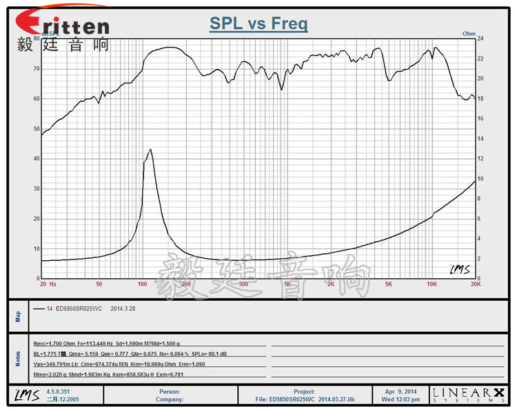 58mm藍(lán)牙音箱喇叭曲線圖 58mm藍(lán)牙音箱喇叭曲線圖