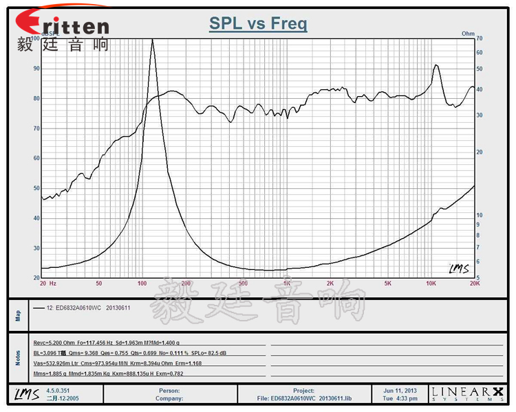 68mm6Ω10w藍牙音響喇叭曲線圖 8''250w 重低音喇叭曲線圖