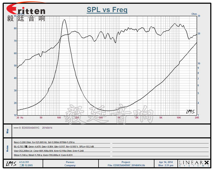 58mm4Ω5w藍牙音響喇叭曲線圖 8''250w 重低音喇叭曲線圖