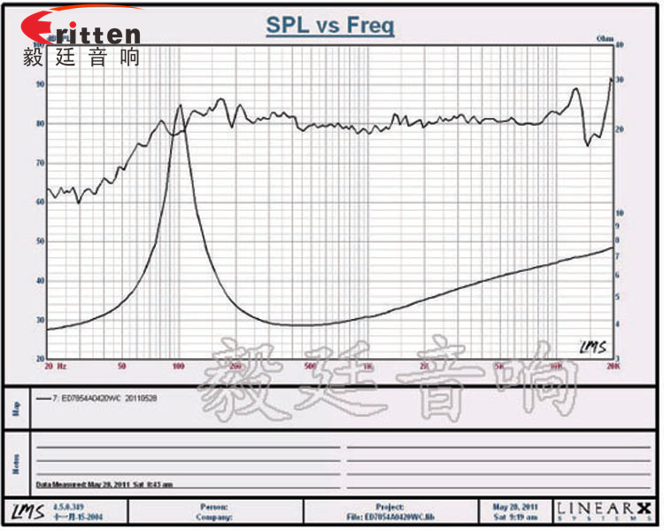 20W4Ω78mm藍(lán)牙音箱喇叭曲線圖 78mm20w全頻內(nèi)磁喇叭曲線圖