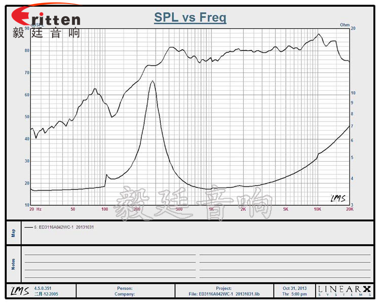 喇叭測(cè)試主要指標(biāo)解析曲線圖