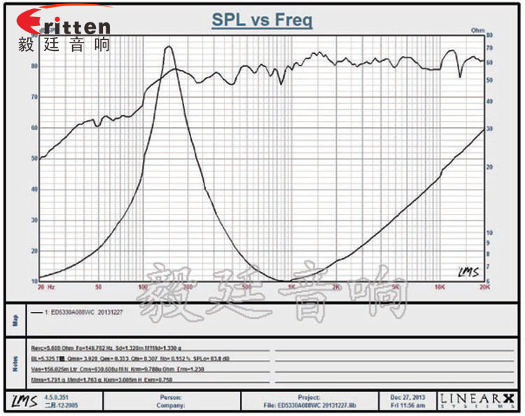 高品質52mm8w全頻內磁喇叭曲線圖