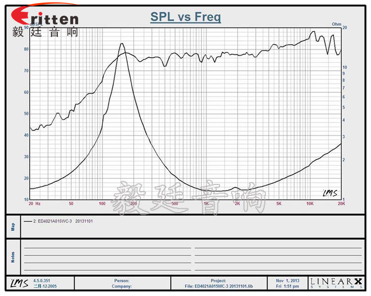 40mm5W藍牙音箱喇叭曲線圖 40mm5W藍牙音箱喇叭曲線圖