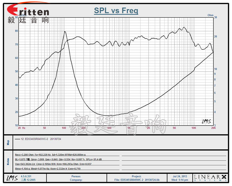 53mm5W藍牙音響喇叭曲線圖 52mm5W中低音喇叭曲線圖