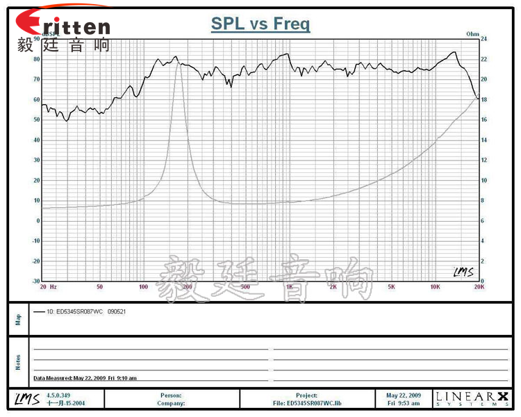 53mm13芯7W藍牙音箱喇叭曲線圖 52mm5W中低音喇叭曲線圖