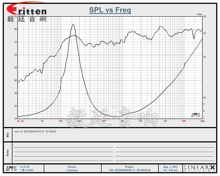 52mm16芯3W藍牙音箱喇叭曲線圖