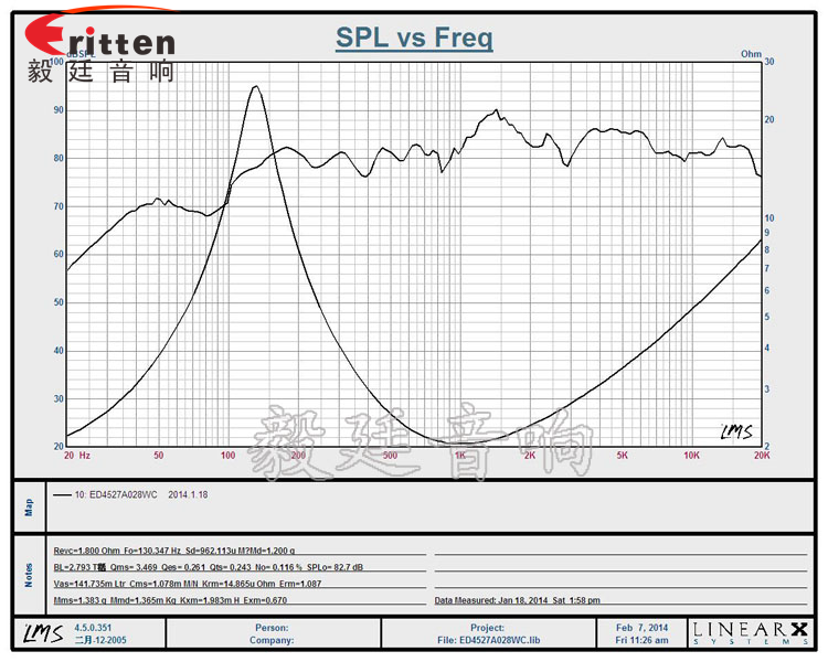 8''250w 重低音喇叭曲線圖
